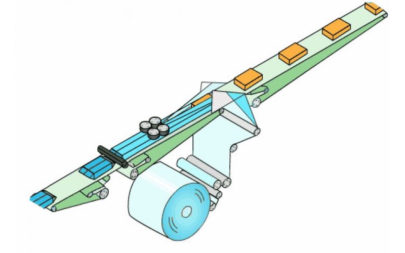 全自動(dòng)高速包裝機(jī)